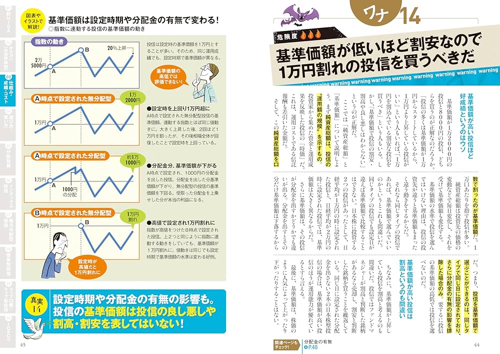 一番売れてる月刊マネー誌ザイが作った 投資信託のワナ50＆真実